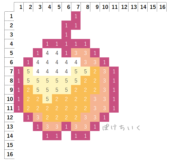 【マイクラ】エンチャントされた金リンゴのアイロンビーズ／アクアビーズ簡単図案