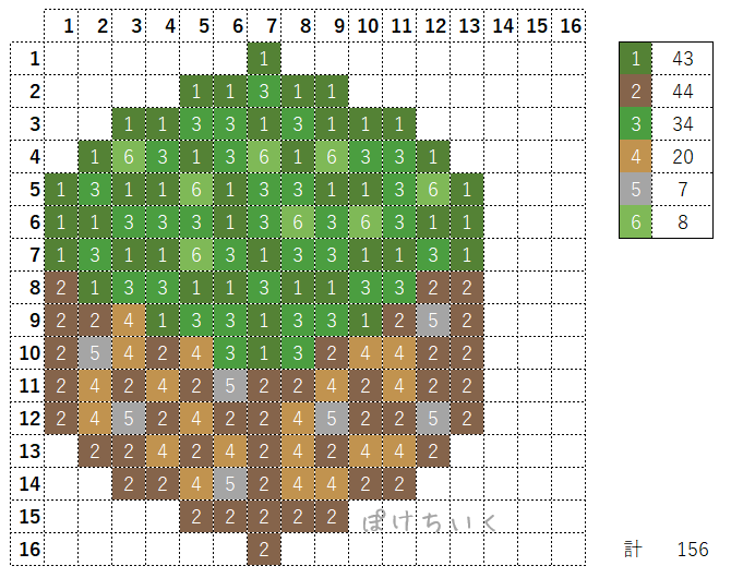 【マイクラ】草ブロックのアイロンビーズ／アクアビーズ簡単図案