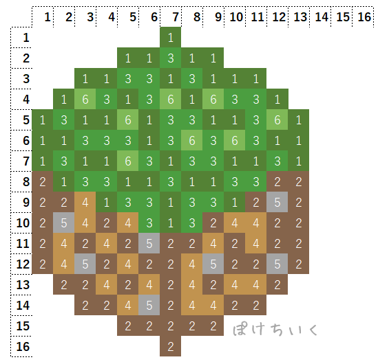 【マイクラ】草ブロックのアイロンビーズ／アクアビーズ簡単図案