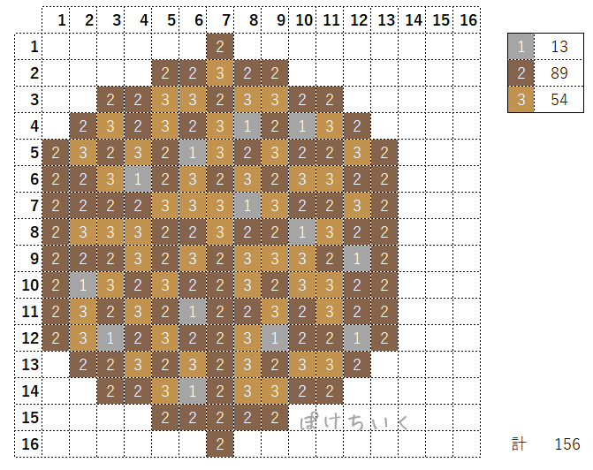 【マイクラ】土ブロックのアイロンビーズ／アクアビーズ簡単図案