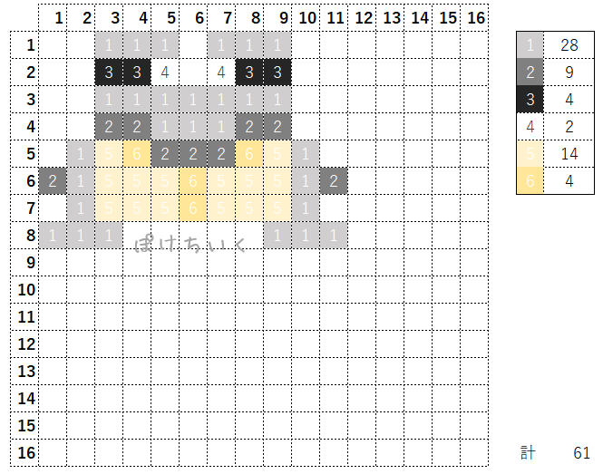 【マイクラ】カエル・熱帯種のアイロンビーズ／アクアビーズ簡単図案