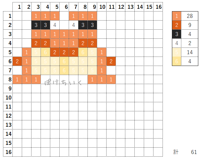 【マイクラ】カエル・温帯種のアイロンビーズ／アクアビーズ簡単図案
