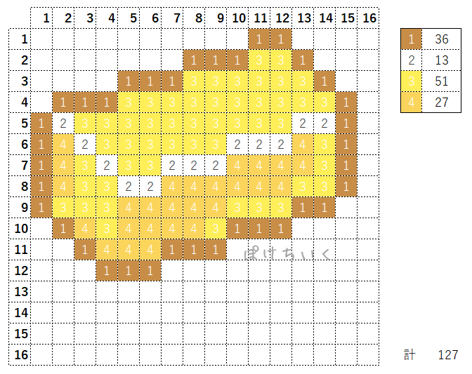 【マイクラ】金インゴットのアイロンビーズ／アクアビーズ簡単図案