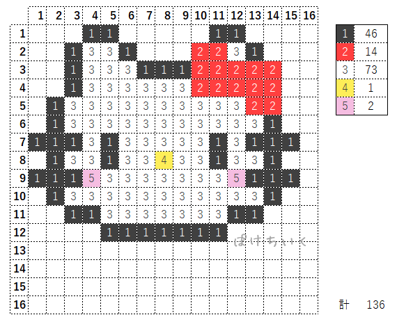 【サンリオ】キティのアイロンビーズ／アクアビーズ簡単図案（無料・小さめ）