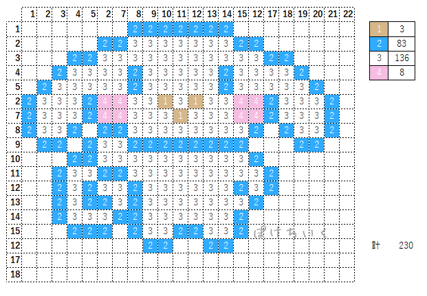 【サンリオ】シナモロールのアイロンビーズ／アクアビーズ簡単図案（無料・小さめ）