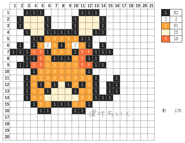 【ポケモン】デデンネのアイロンビーズ/アクアビーズ図案(小さめ・簡単・かわいい)