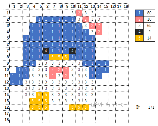 【サンリオ】タキシードサムのアイロンビーズ/アクアビーズ簡単図案(無料・小さめ)